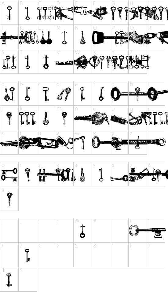 Avain Character Map