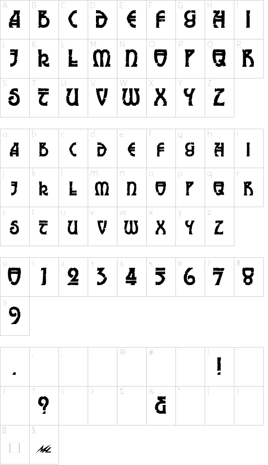Elric Character Map