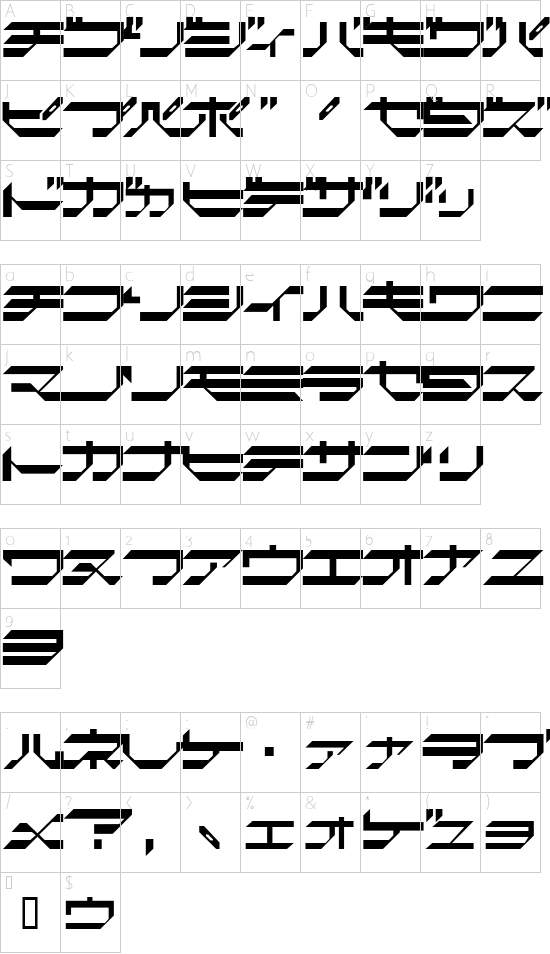 GtinformatAL Character Map