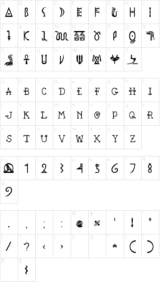 Pegypta Character Map