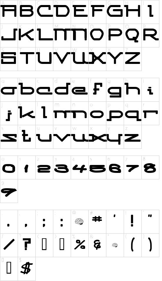 Competitor Character Map