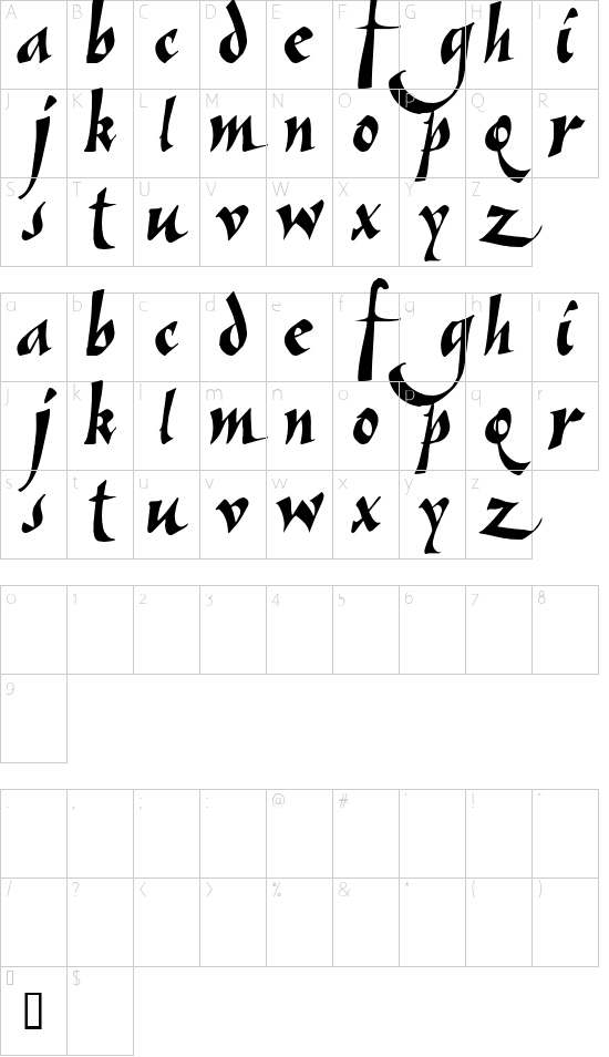 Vein Character Map