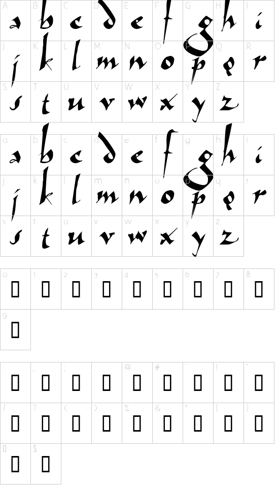 Arthur Character Map