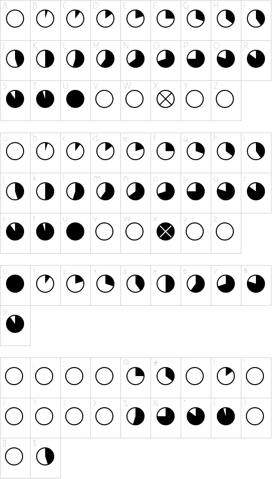 Pie charts for maps Character Map