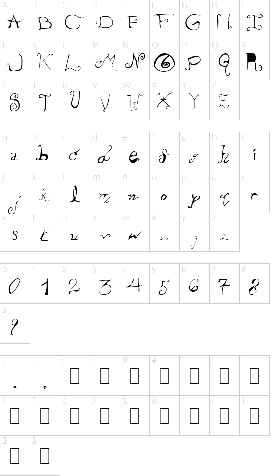 Piss off the Professor Character Map