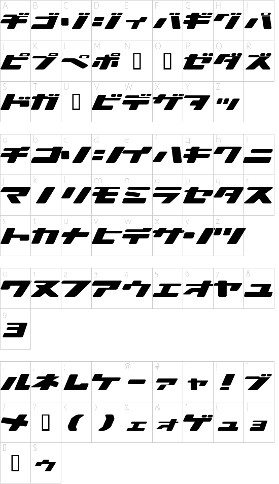 Ionic bond Character Map