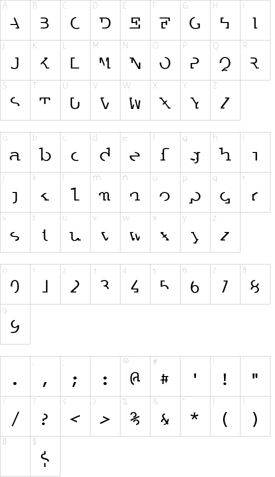 Labrat Character Map