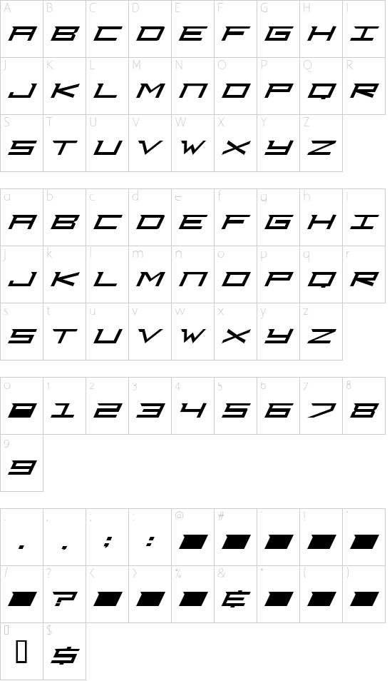 Dj Courageous Character Map