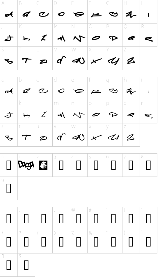 Meglaphoid Character Map