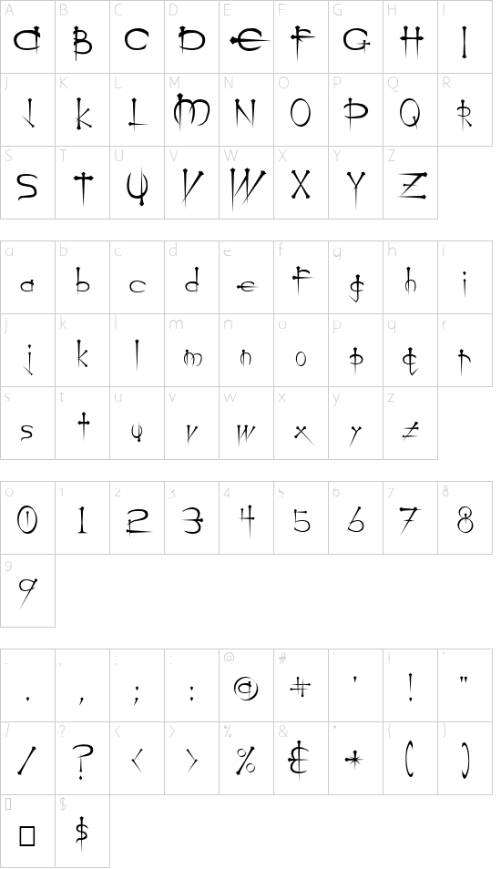 Ogilvie Cyr Character Map