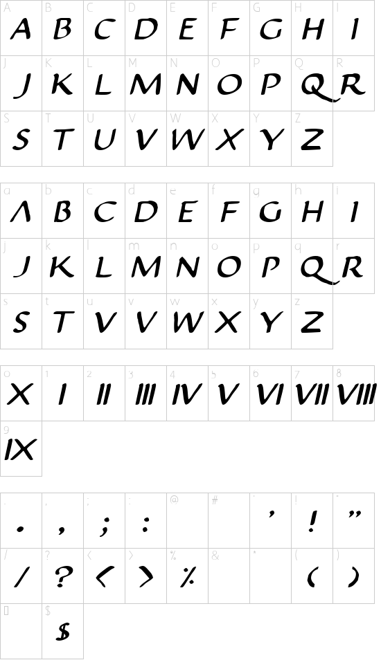 Justinian Character Map