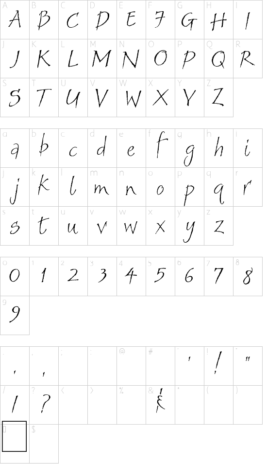 Sandals Character Map