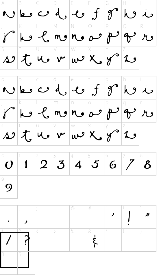 Sisters Character Map