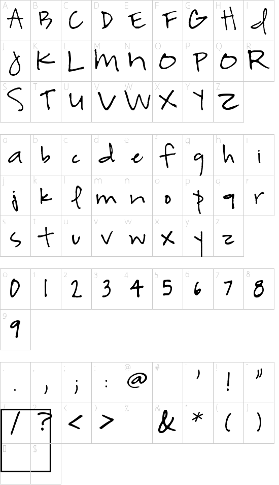 Highland Perk Character Map