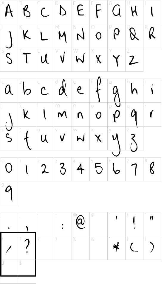 Pea Lyndal Character Map