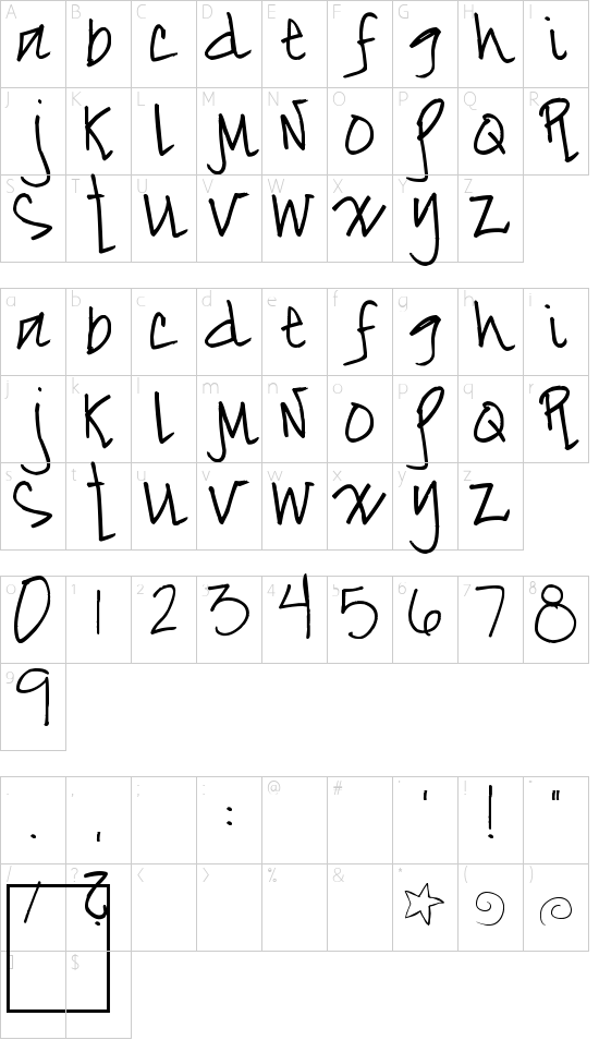 Pea Melanie Character Map